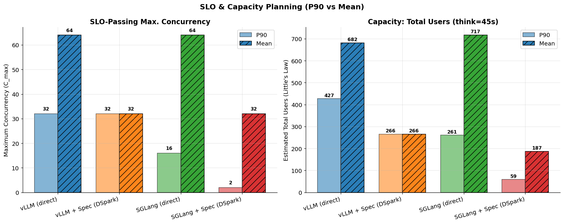 Capacity