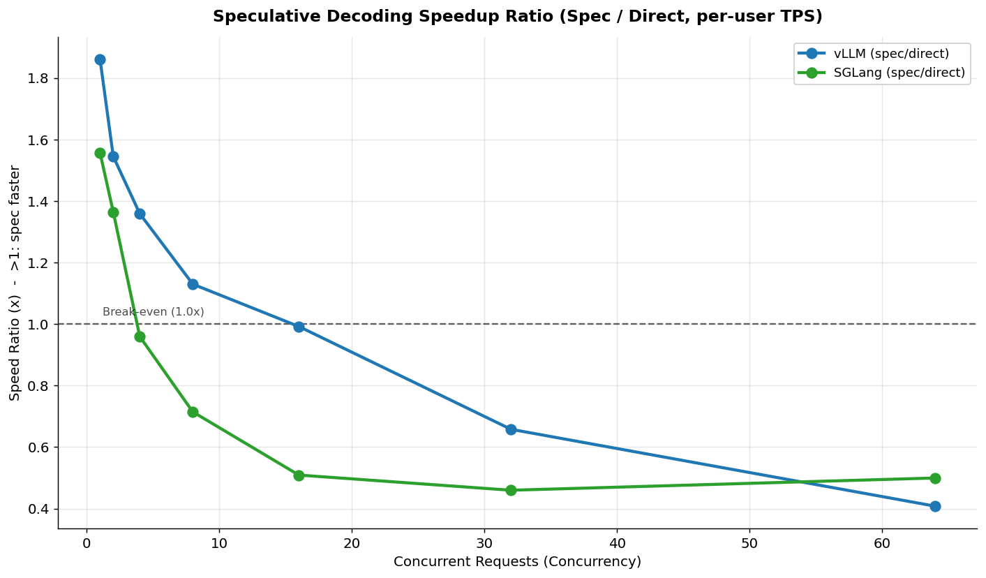 Spec Speedup