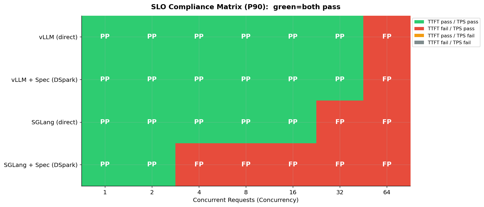 SLO Heatmap