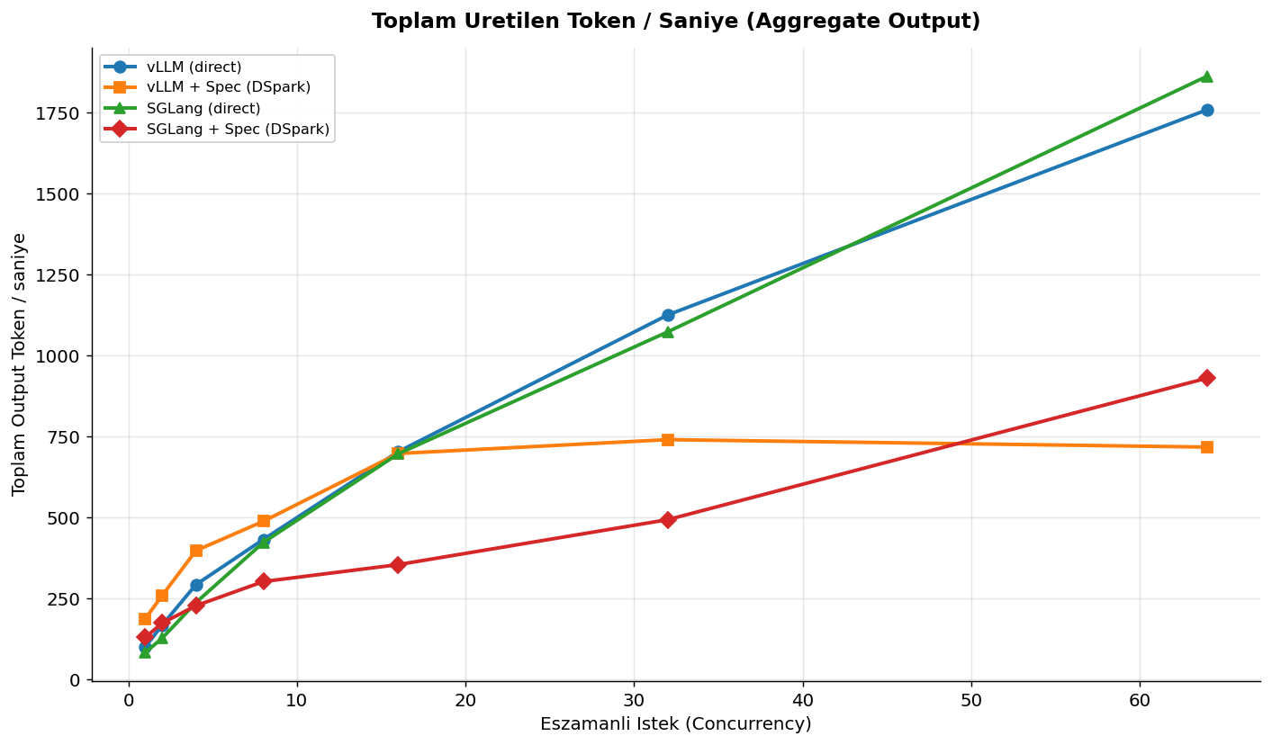 Aggregate Output