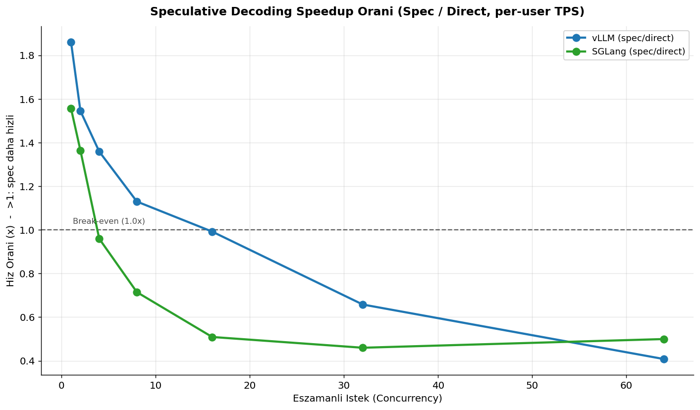 Spec Speedup