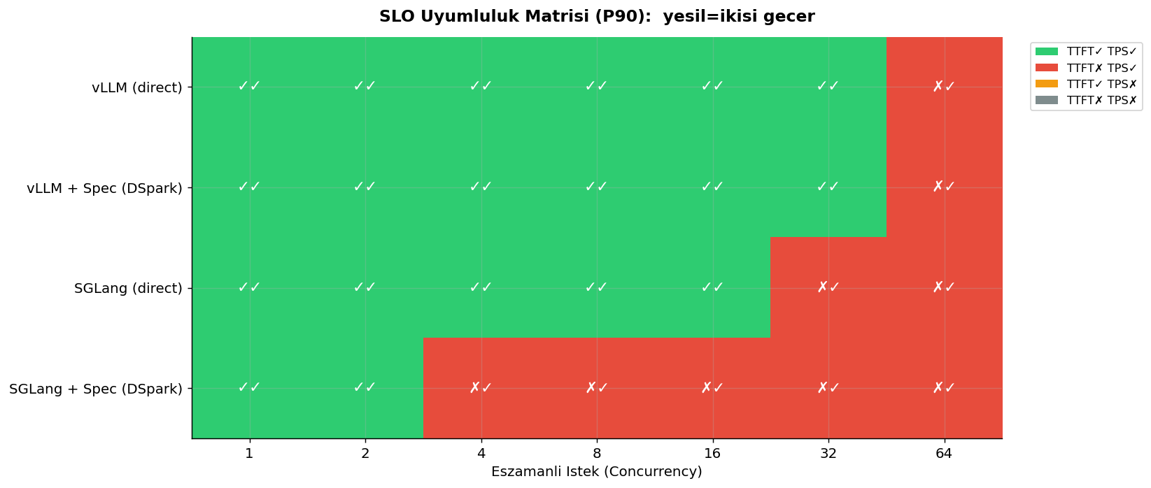 SLO Heatmap